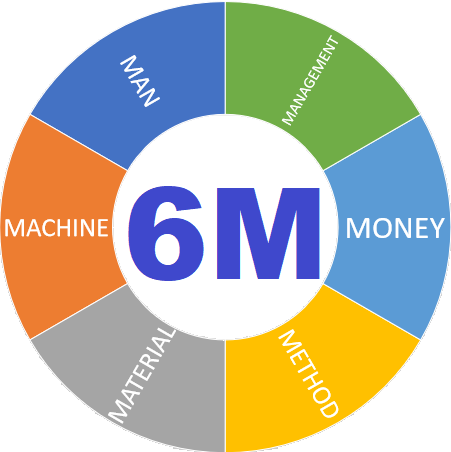 6M Consultancy
